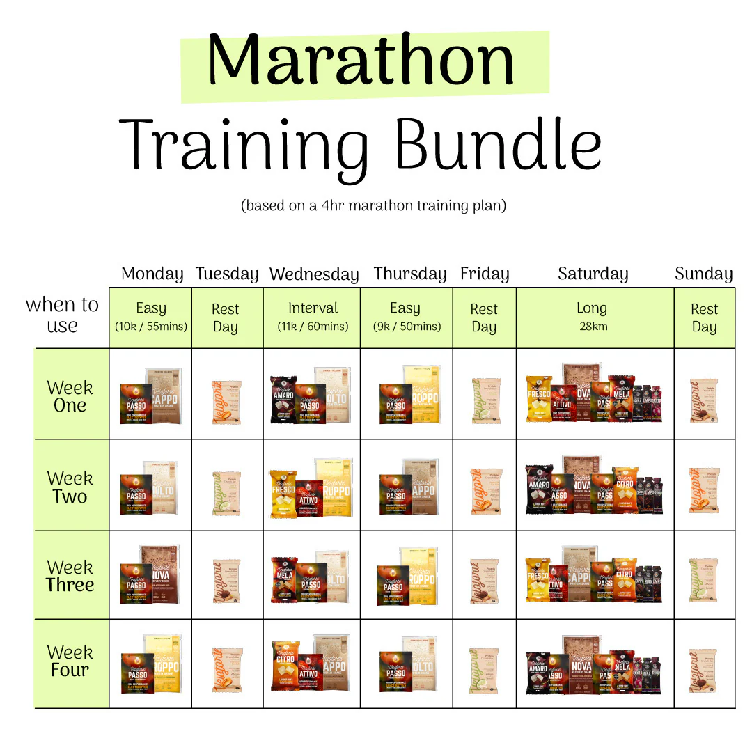 Marathon Training Bundle - Image 3