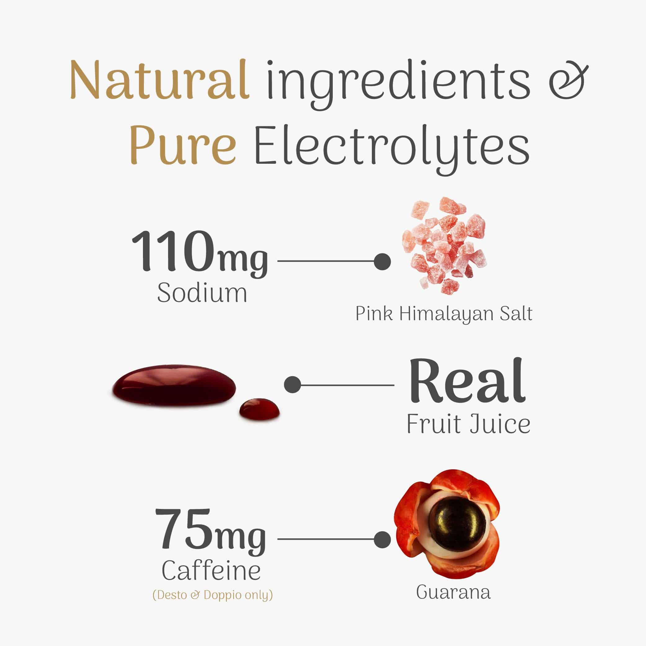 Mixed Energy Gels - Image 5