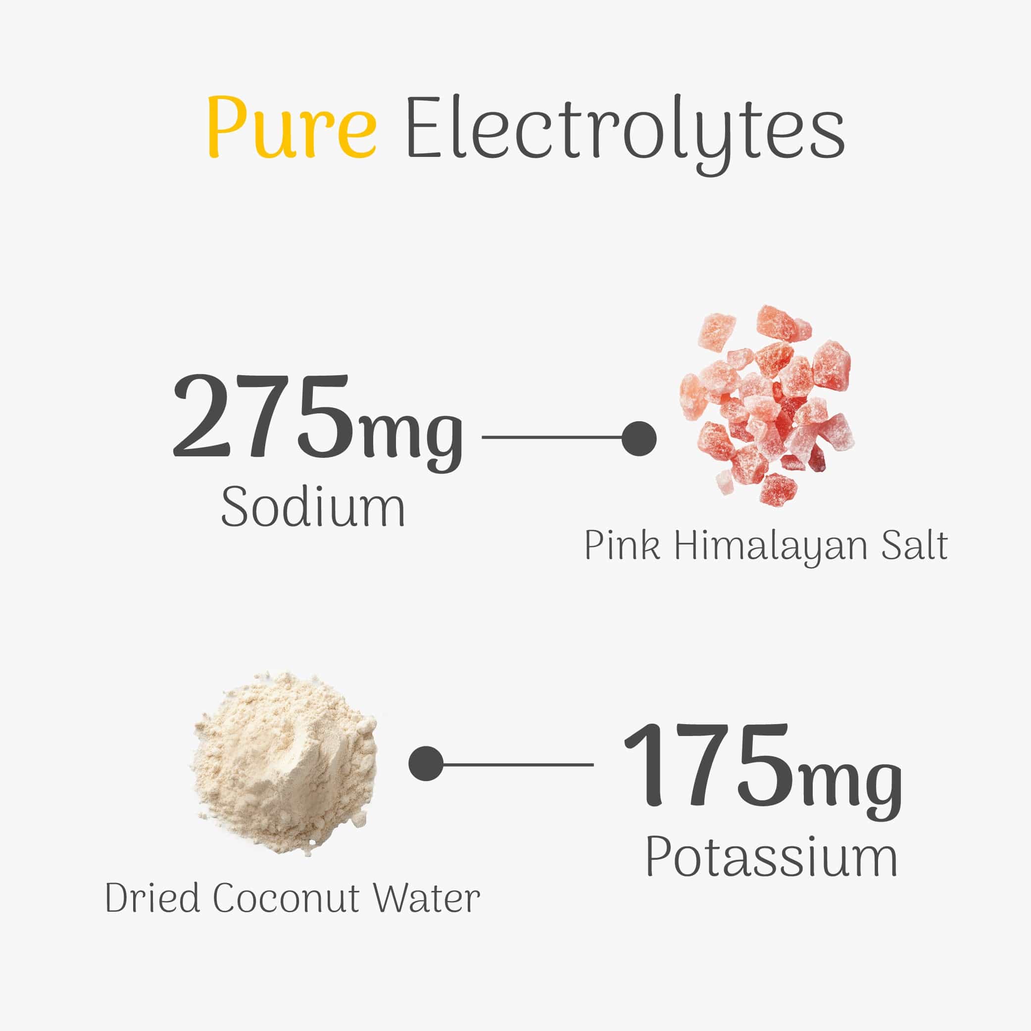 Passo Electrolyte Powder - Image 5