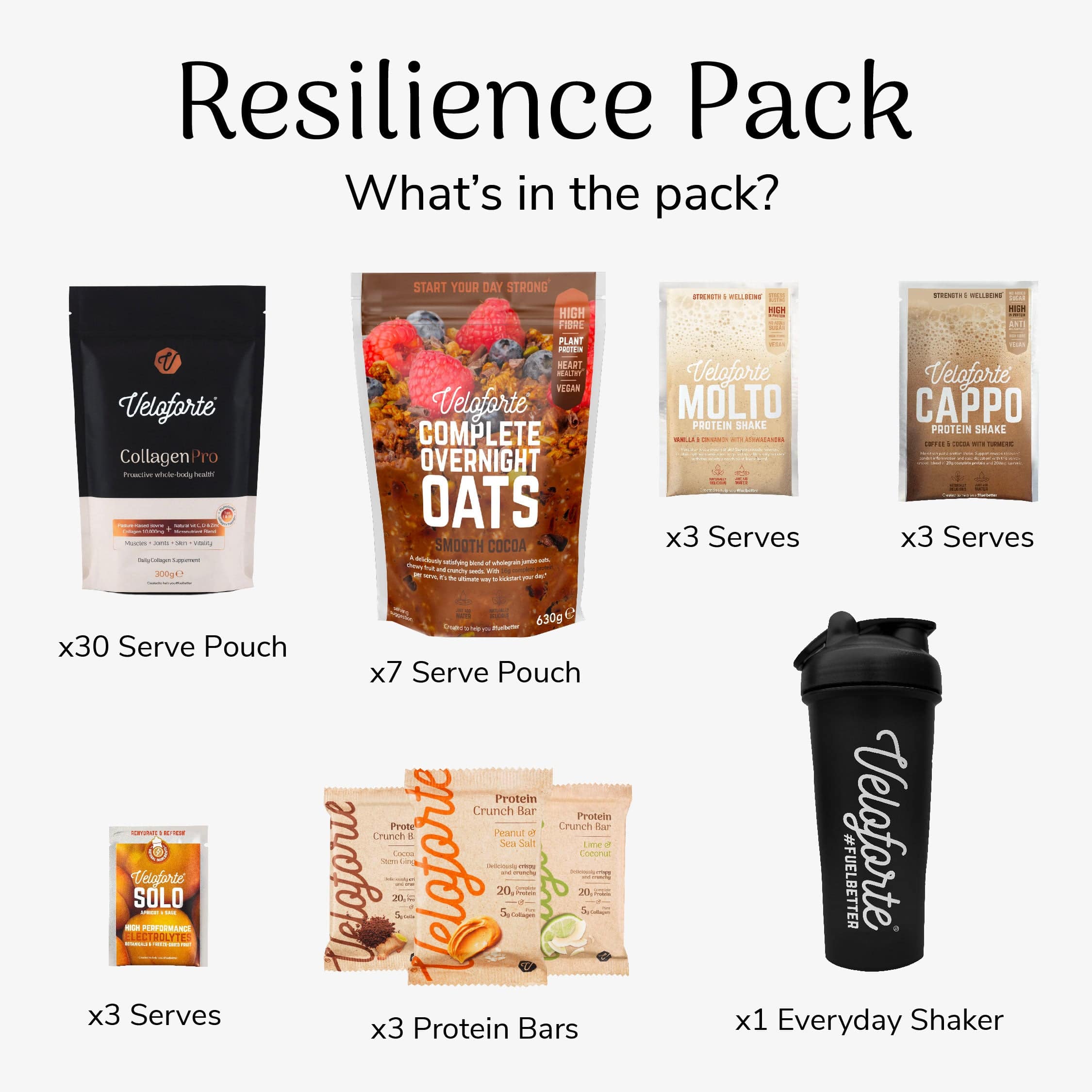 The Resilience Pack - Image 2